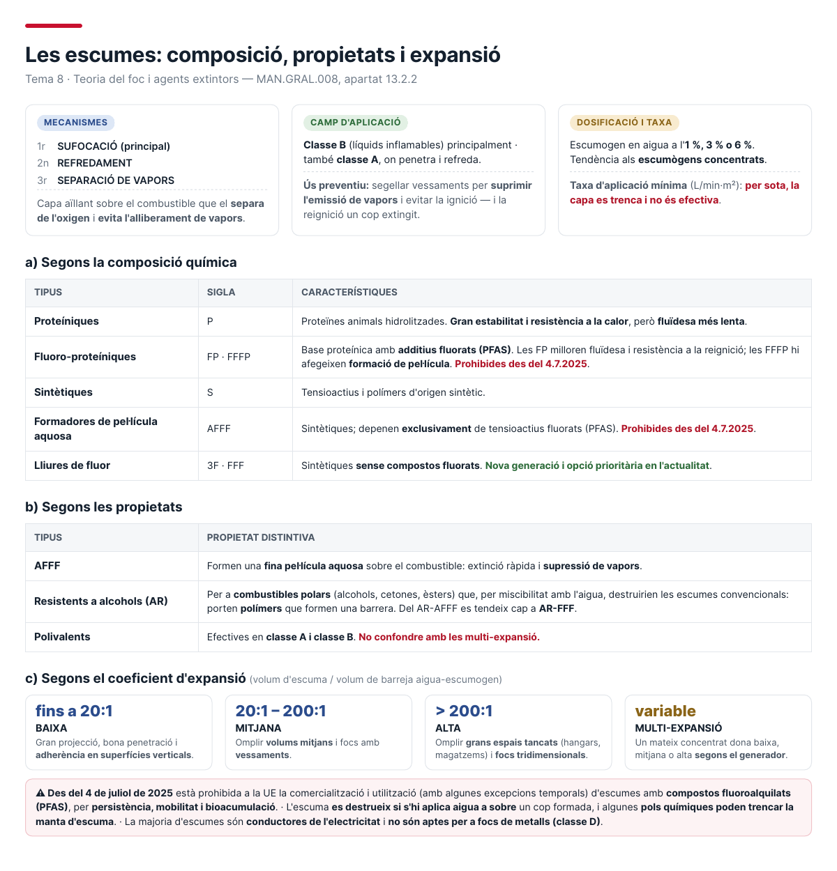 Classificació de les escumes: composició química, propietats i coeficient d'expansió, amb la prohibició dels PFAS